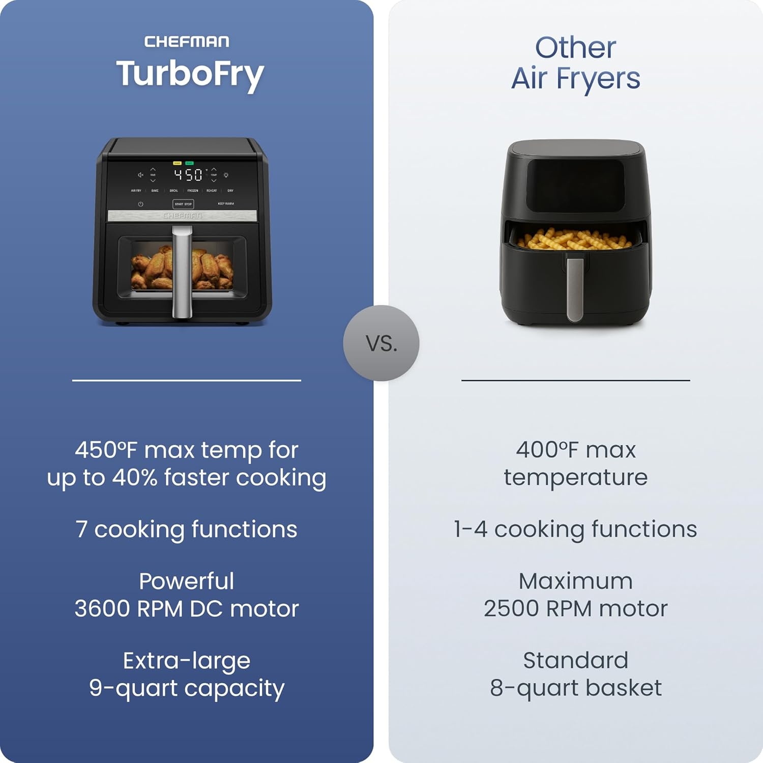 image:imageChefman Air Fryer 8 Qt TurboFry 4in1 with 450F HiFry Option for Crispier Results Bake Dehydrate Frozen XL Nonstick DishwasherSafe Basket Stainless SteelBlack