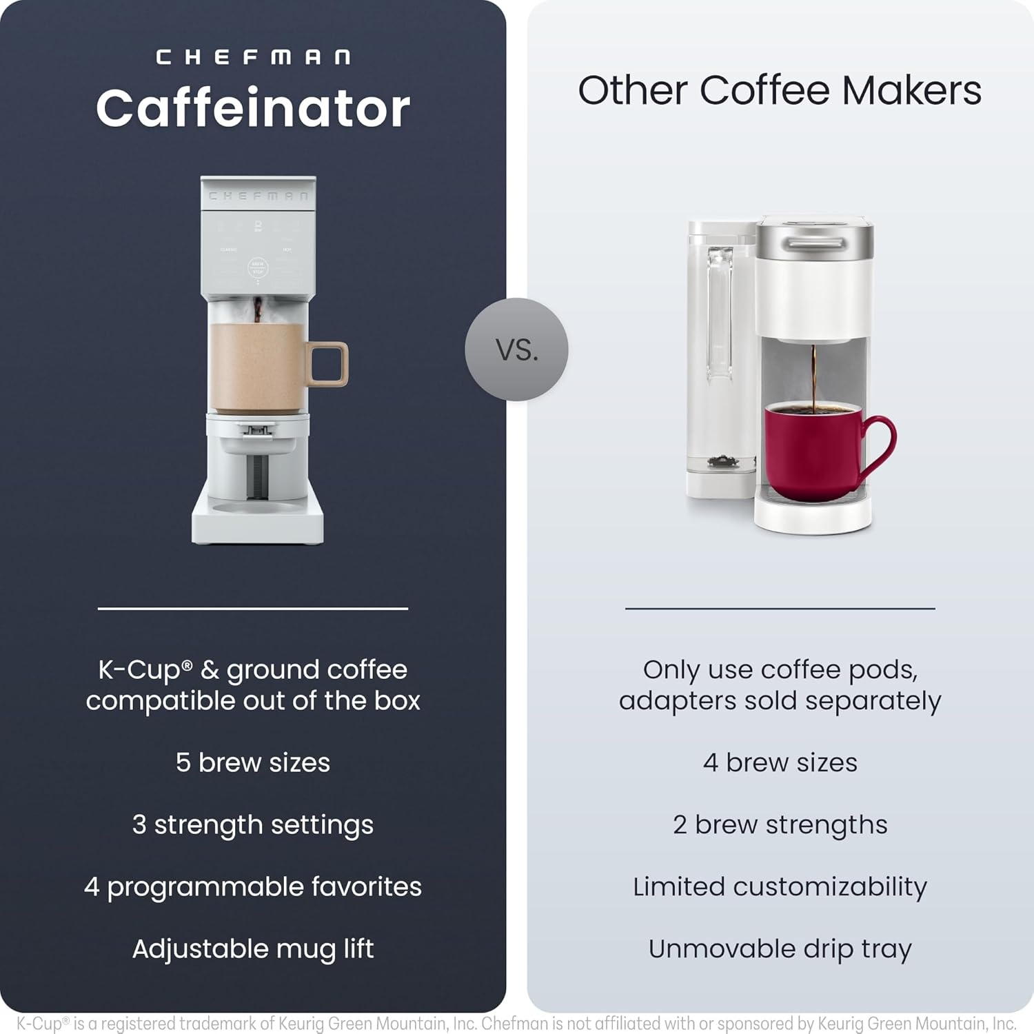 image:imageChefman Caffeinator Single Serve Coffee Maker Brew Kcups amp Grounds Drip Coffee Machine with Brew Strength Settings Iced Coffee Function 45 oz Removable Water ReservoirConcrete