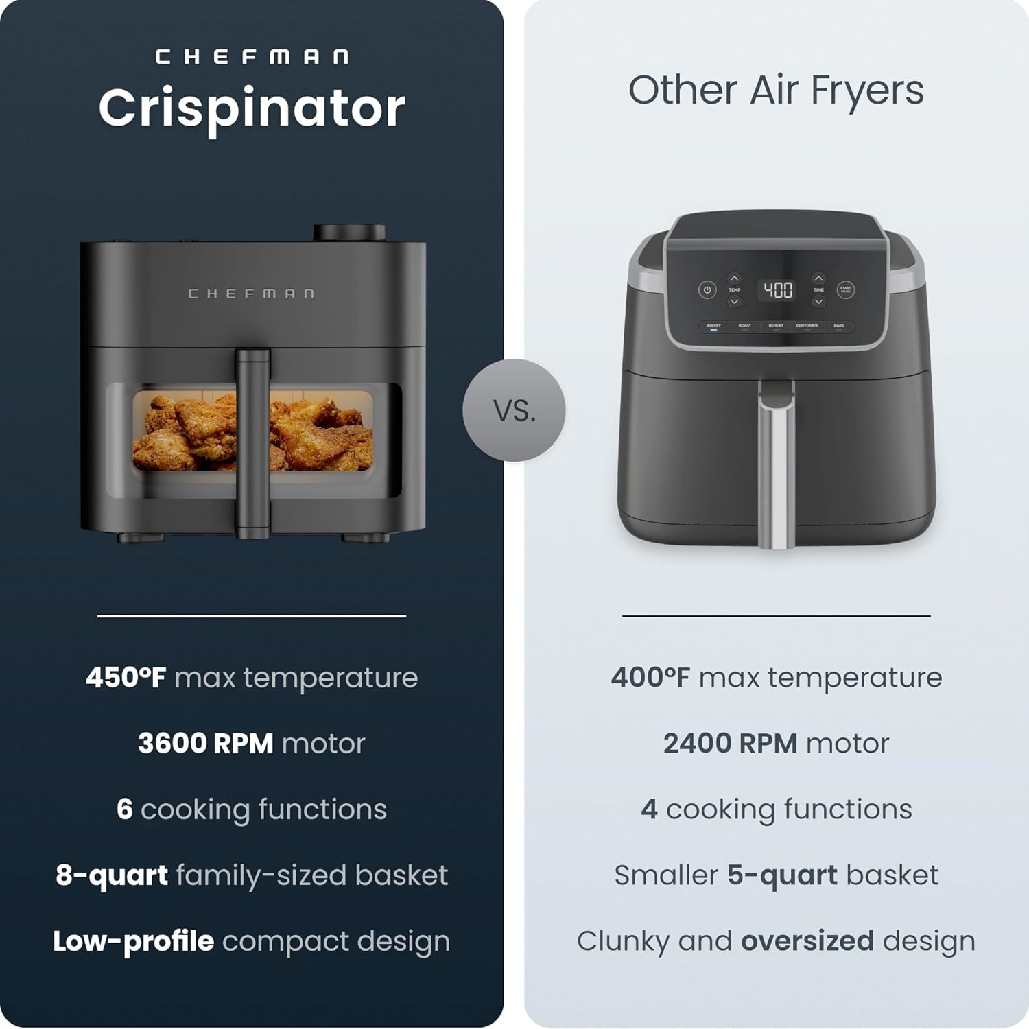 image:imageChefman Crispinator Air Fryer 6in1 with 8 Qt capacity 450F Max Temp with TurboFry Pro Technology for Fast and Even Results Viewing Window Nonstick Ceramic BasketMidnight