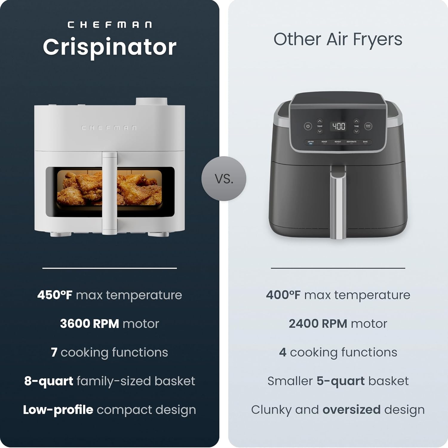 image:imageChefman Crispinator Air Fryer 6in1 with 8 Qt capacity 450F Max Temp with TurboFry Pro Technology for Fast and Even Results Viewing Window Nonstick Ceramic BasketConcrete