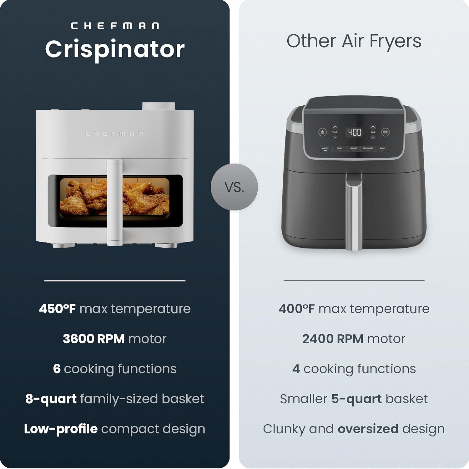 image:imageChefman Crispinator Air Fryer 6in1 with 8 Qt capacity 450F Max Temp with TurboFry Pro Technology for Fast and Even Results Viewing Window Nonstick Ceramic BasketConcrete