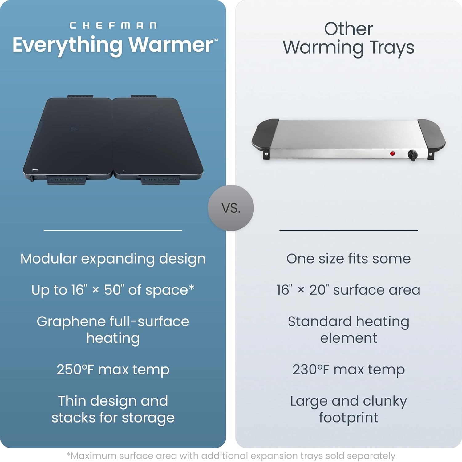image:imageChefman Everything Warmer Electric Warming Tray 20 x 16 Modular Expanding Design Graphene FullSurface Heating Food Warming Mat for Parties Gatherings amp Daily Use Two Tempered Glass PanelsMidnight