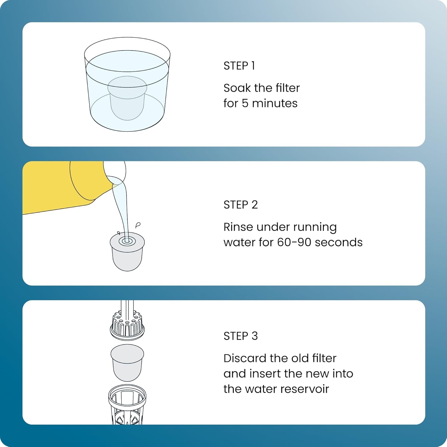 image:imageChefman Water Filter Refill Cartridges 12 Count of Replacement Water Filter Cartridges Compatible with the Chefman Caffeinator Models